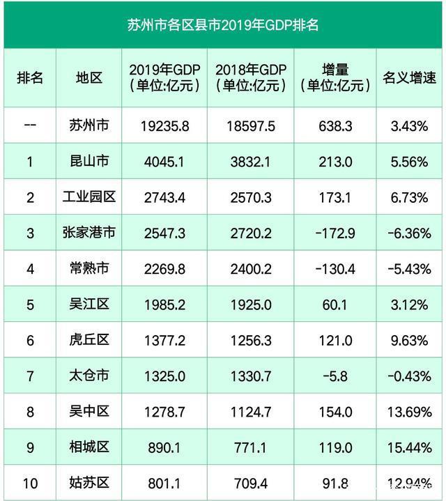 苏州哪些县级市会被撤掉,苏州有可能撤县设市吗