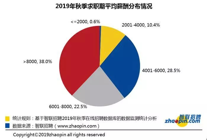 2018徐州平均工资是多少,徐州平均工资2019标准是多少
