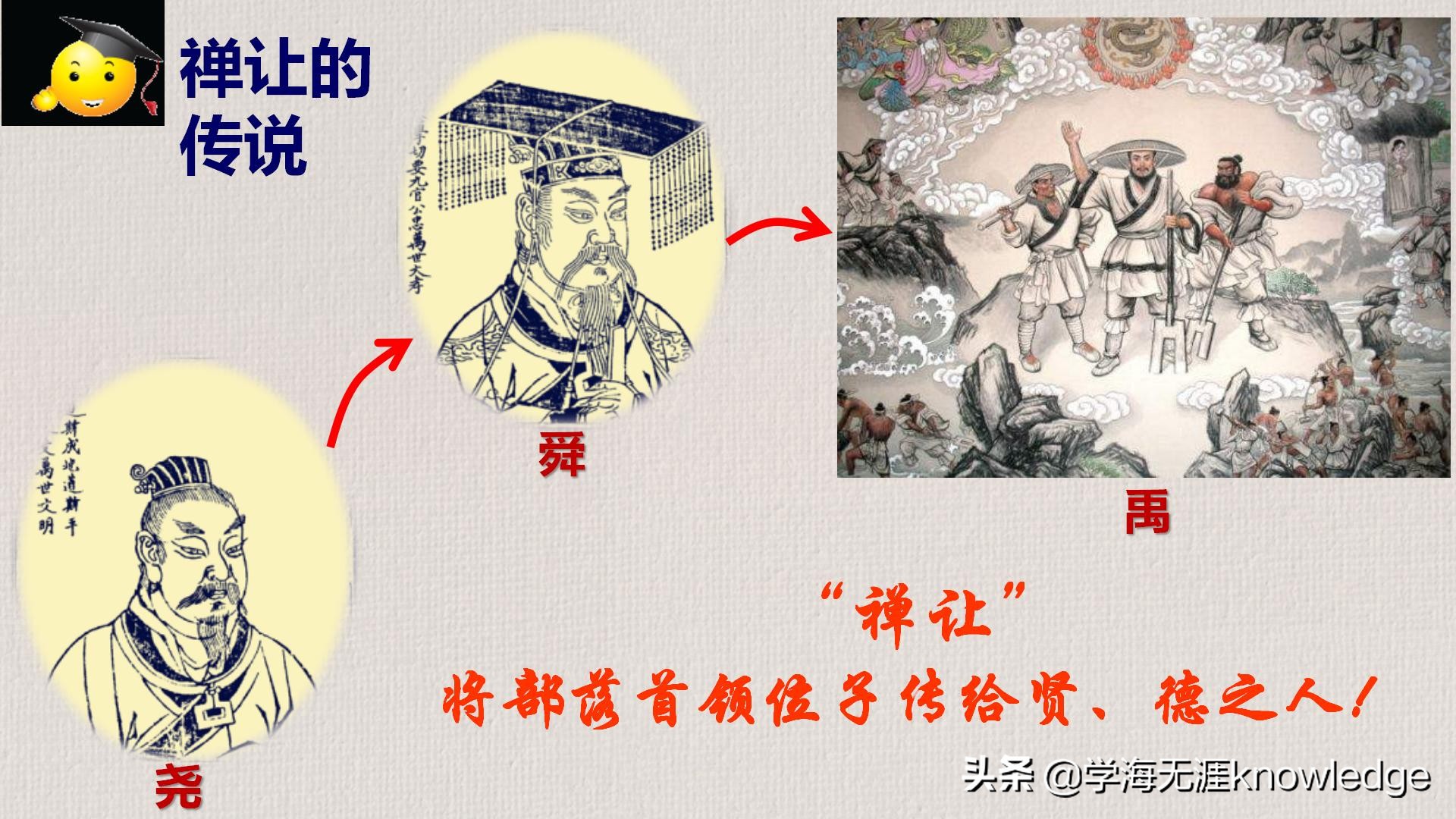 七小时带你背完初中历史所有知识,历史课堂上学习方法技巧初中