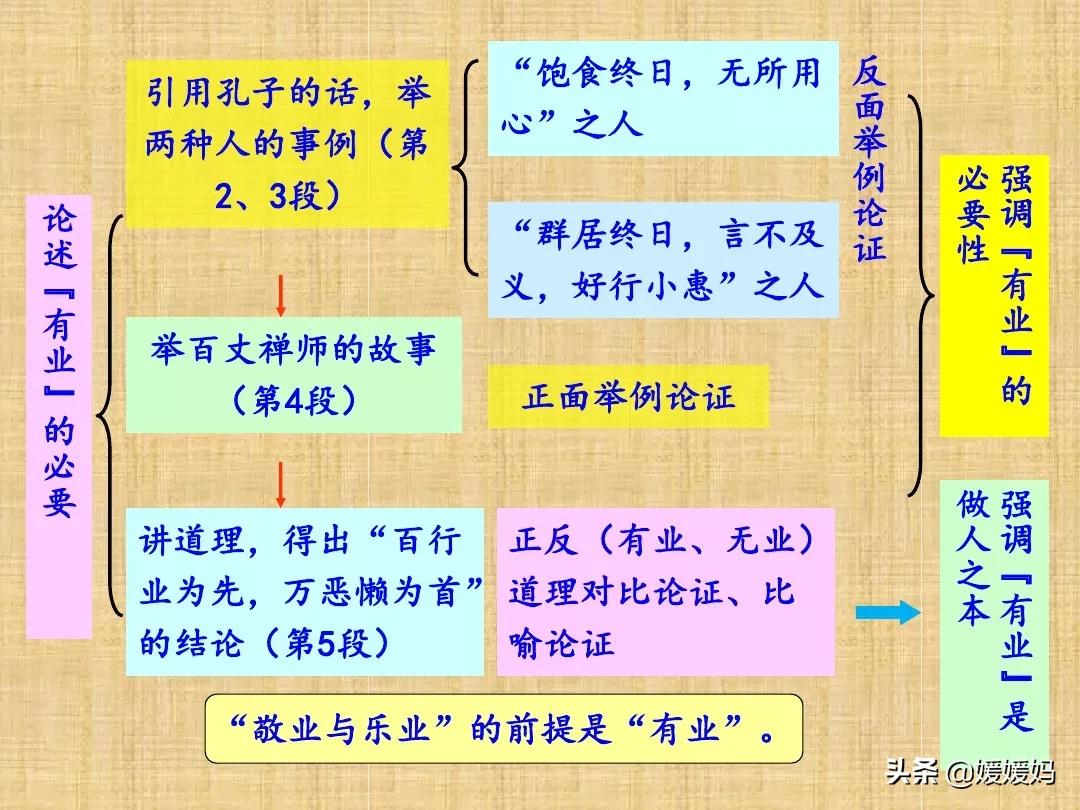 敬业与乐业优质课一等奖课件,九年级上册敬业与乐业课文电子书