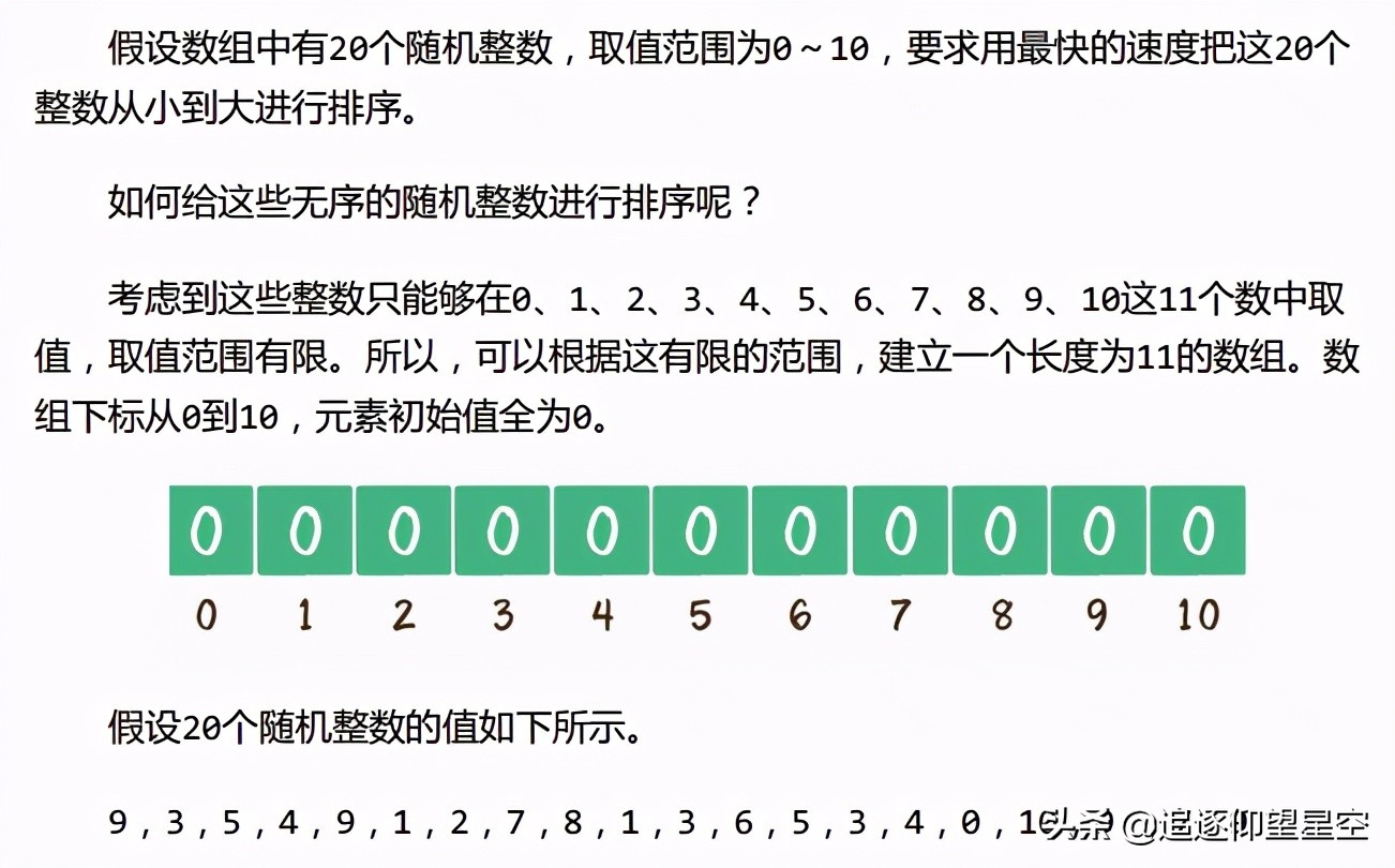 什么是数据结构和算法分析,数据结构和算法在哪里学习最好