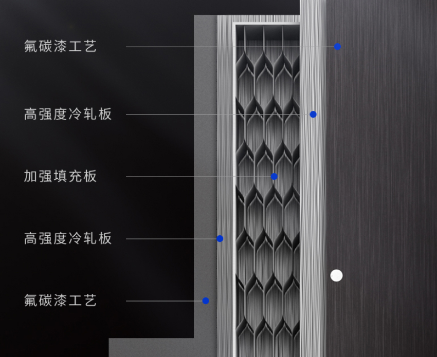 防盗门到底怎么选才不会被坑,防盗门哪里最容易坏
