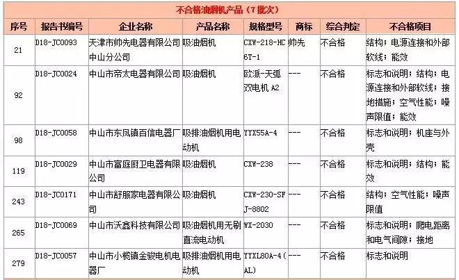 央视曝光十大不合格净水器名单,2020曝光不合格净水器
