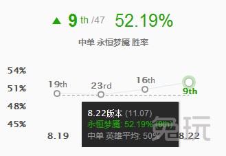 肉装lol,lol狮子最新版本