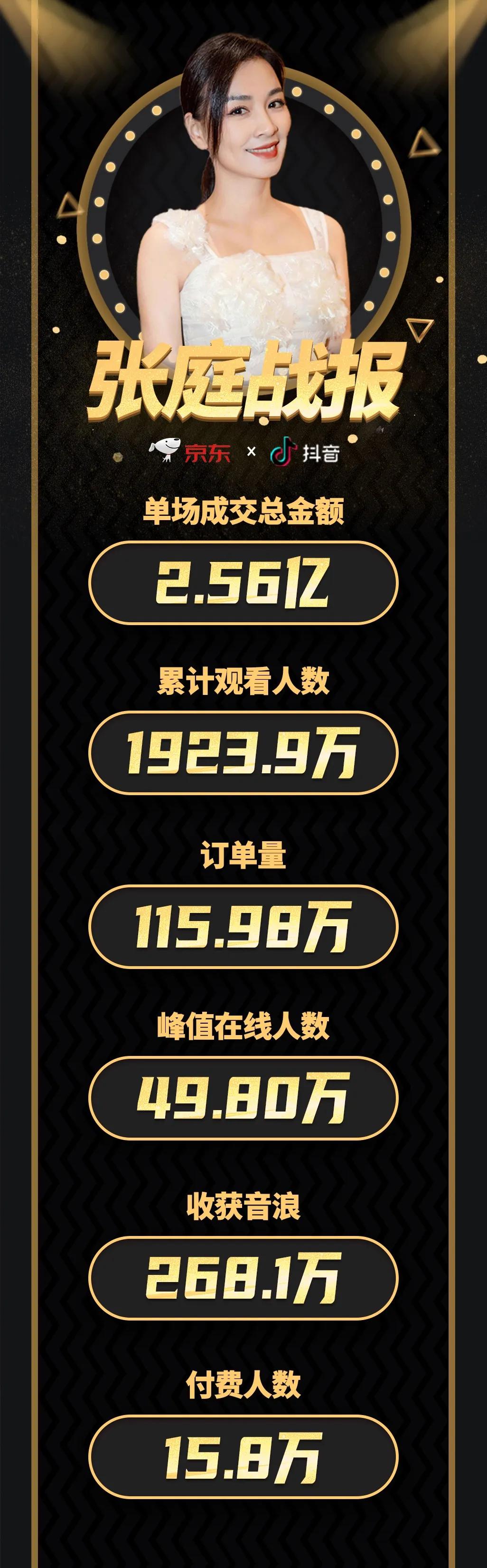 张庭一次直播赚多少,张庭带货一场多少出售额