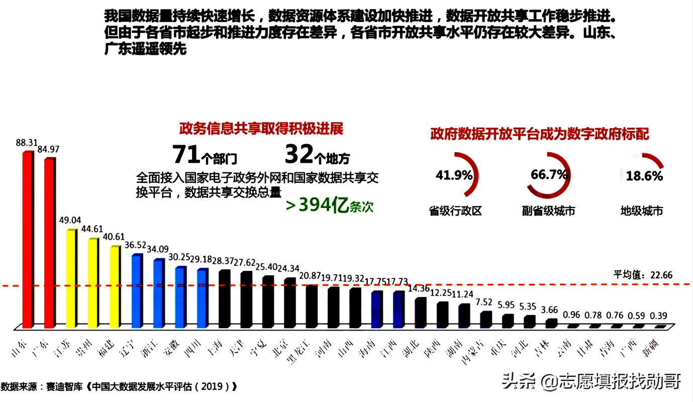 数学专业读研考大数据专业怎样,大数据专业考什么科目