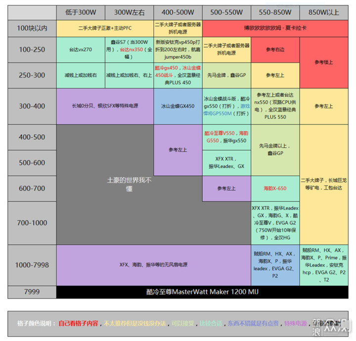 电源选不好是会BOOM的，教你从架构入手买个好电源！