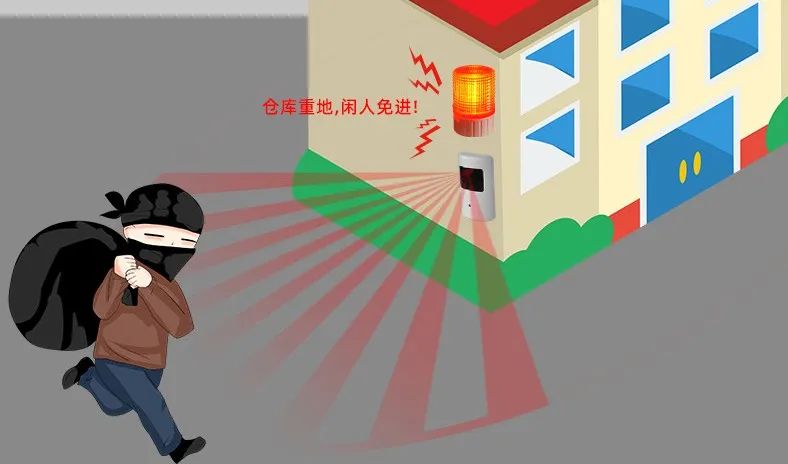 红外防盗报警系统,防盗人体感应报警器