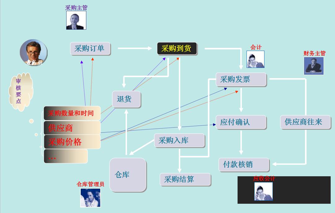 会计用友t3,会计软件用友t3教程