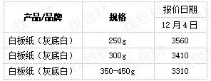 白板纸最新价格,玖龙白板纸最新价格