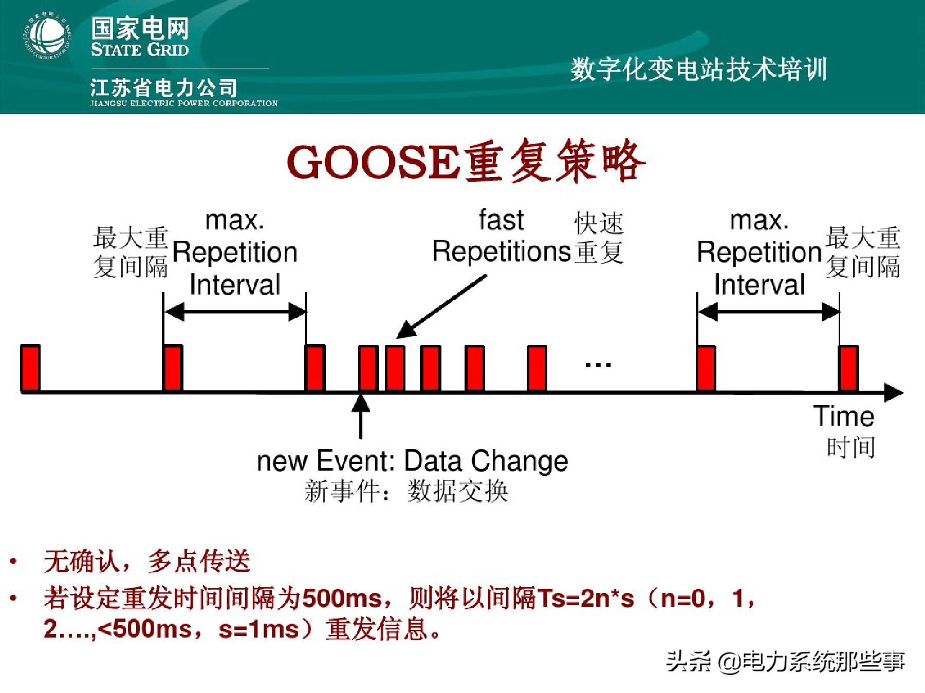 国网变电基础知识,国网基本信息