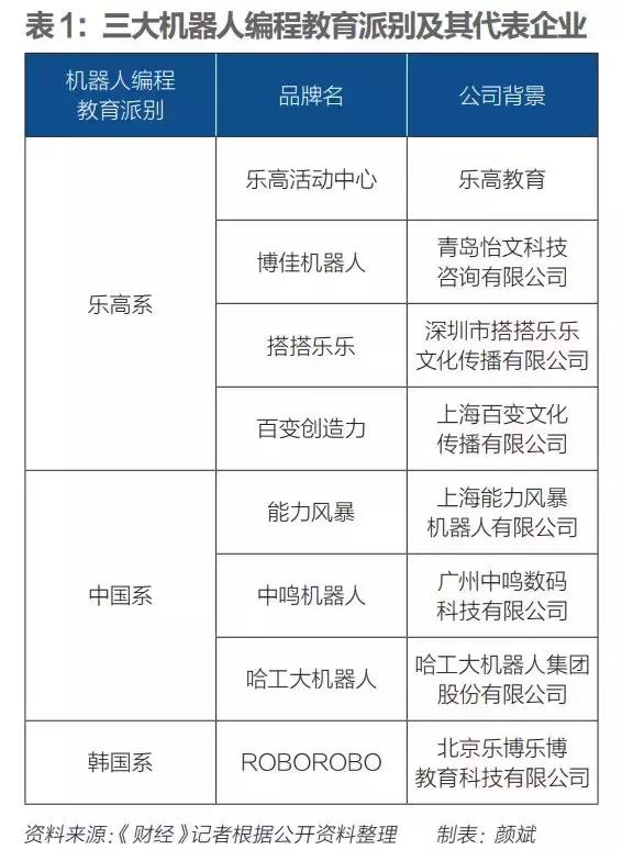 乐高教育最新产品,乐高教育普及