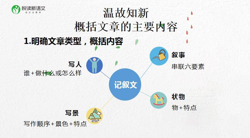 其实，你低估了自己！语文老师的成长，从“了解”开始