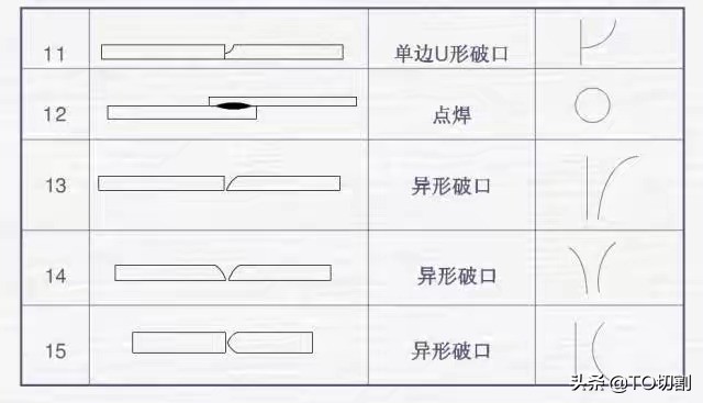 焊接图纸识图步骤,焊缝符号焊工必备图解