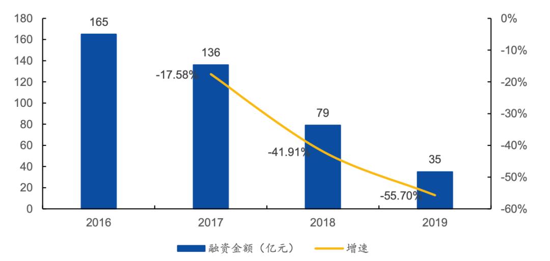 直播电商一个月能赚多少,直播电商如何合法运营赚钱
