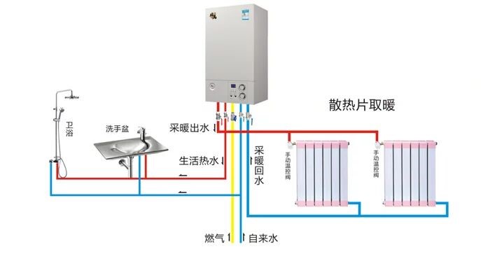 空气能热泵和壁挂炉地暖哪个好,燃气壁挂炉空调哪个好些