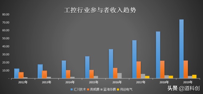 伟创电气未来,伟创电气有前途吗
