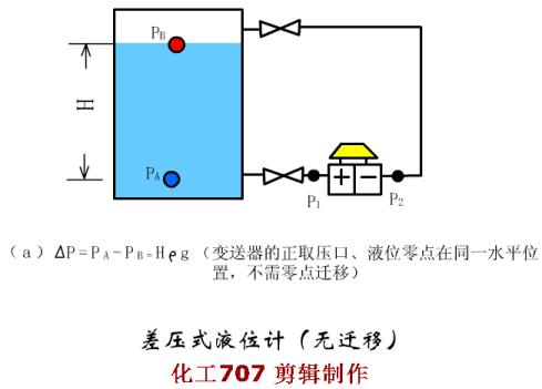单法兰液位计常见故障及处理方法,浮球液位计常见故障及处理方法
