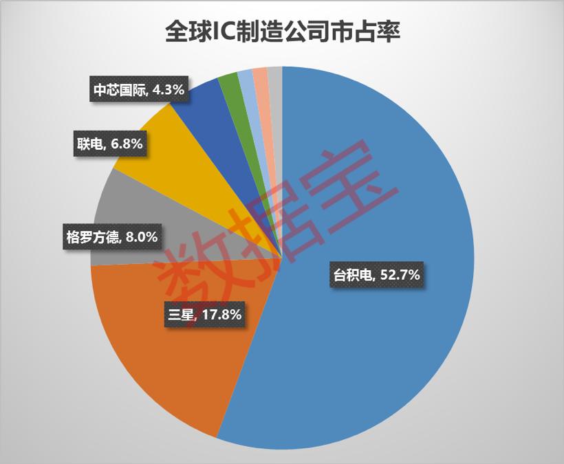 美国限制芯片国家反制,美国芯片禁令中国反制措施