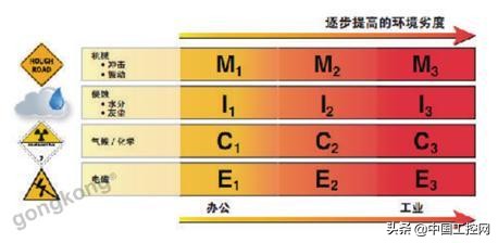 美国泛达：数字化智造观，选择适合自己的更重要