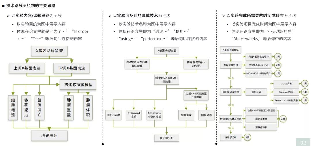 路线图怎么做好看,路线指引图怎么做好看