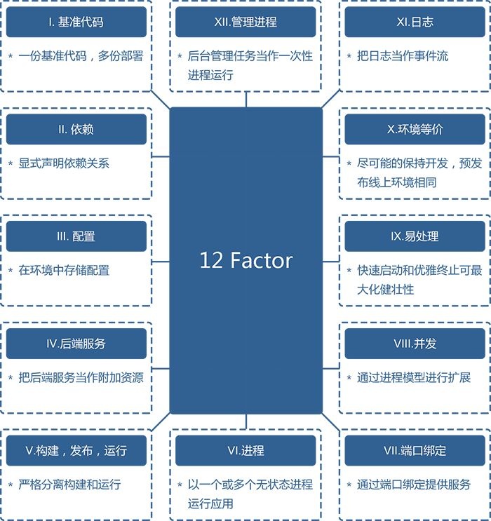 微服务单体一体化架构,微服务架构内的数据融合