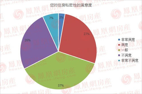 315投诉地产开发商有用吗,315房产中介满意度调查