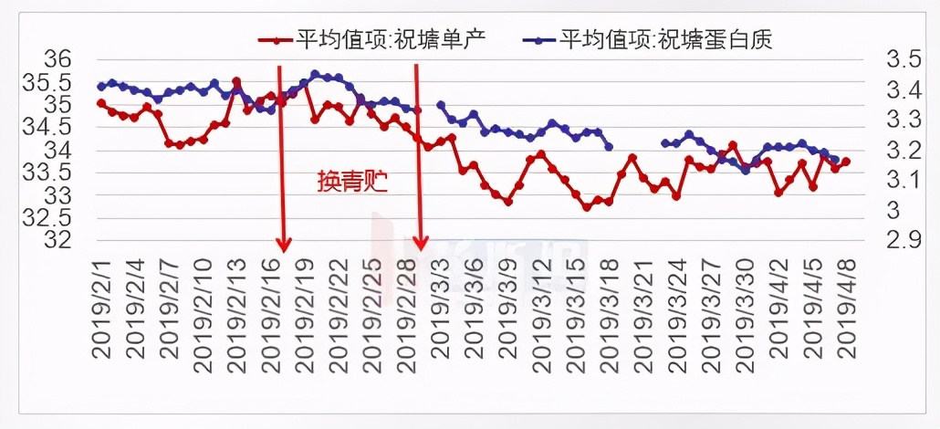 苏衍菁：牧场牛群应激防控管理与实践