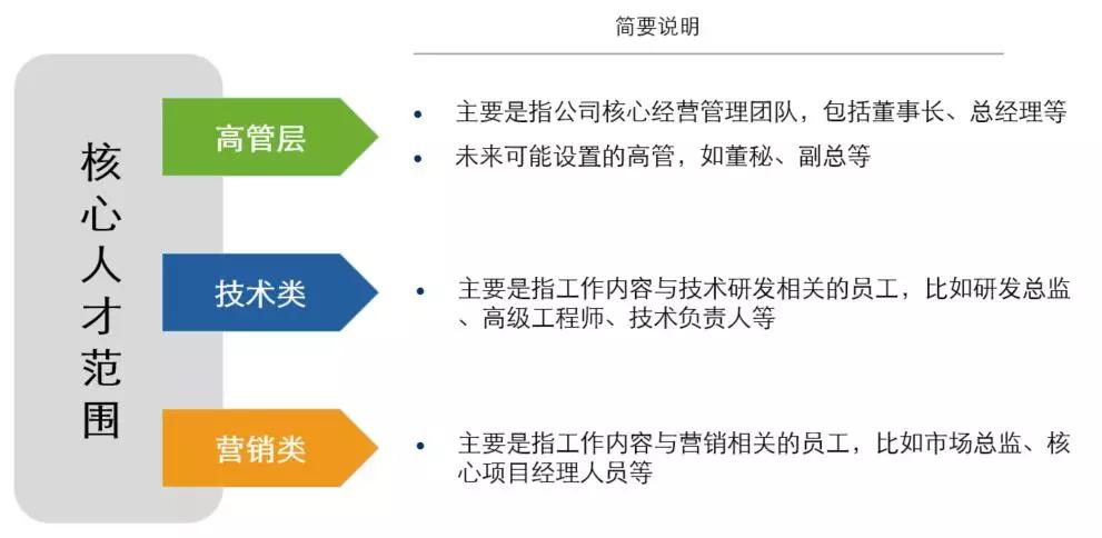 股权激励方案全套文件,非上市公司股权激励方案