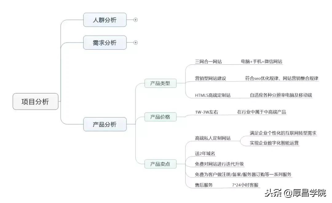 竞价推广的技巧口诀是什么,竞价推广如何掌握竞价引流技巧