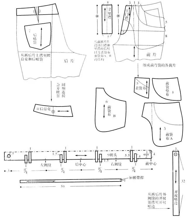 服装打版裤子教程全套免费,学做裤子入门知识公式