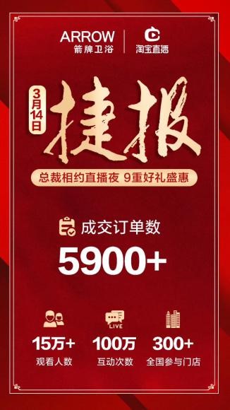 箭牌卫浴第六届智能卫浴节,箭牌卫浴高峰论坛