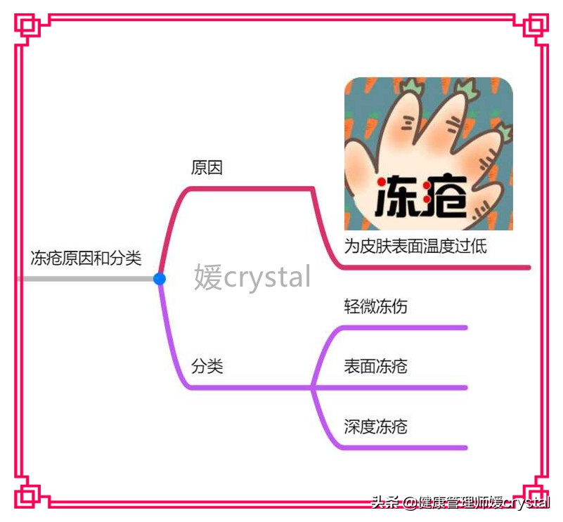 冻疮用热水泡更严重,孩子冻疮戴手套有用吗