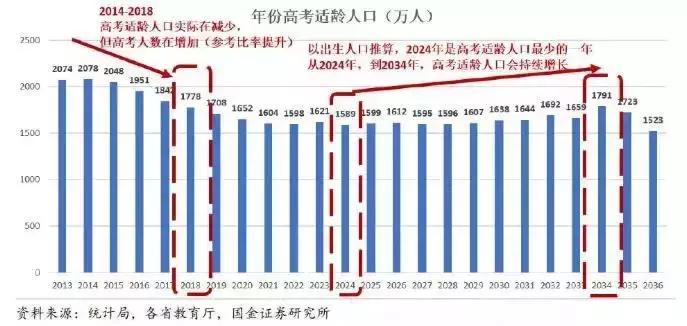 13岁男孩辍学当上了网红,孩子成为网红家长该警醒了