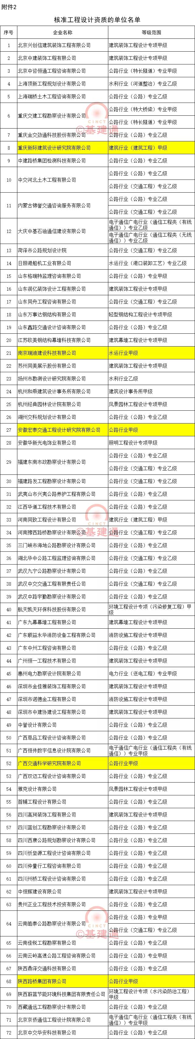 148项资质核准：这家企业获一“特”一“甲”