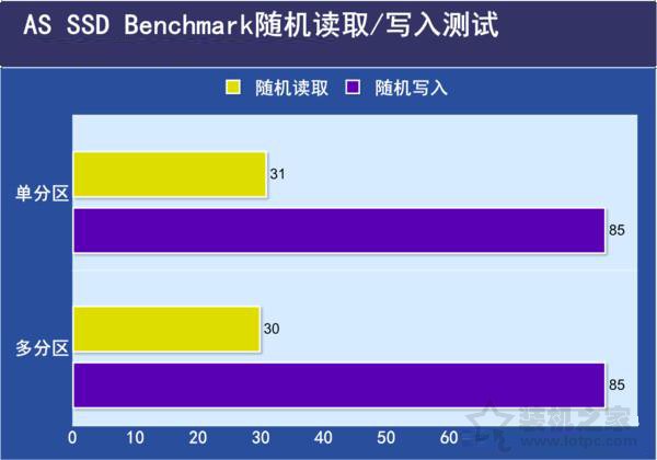 ssd固态硬盘怎么正确分区,ssd固态硬盘分区选哪种类型