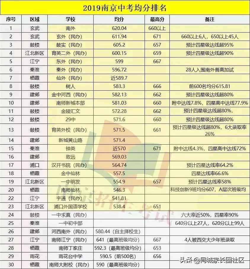 南师大附中树人中学怎么样,南师附中江宁分校树人比较
