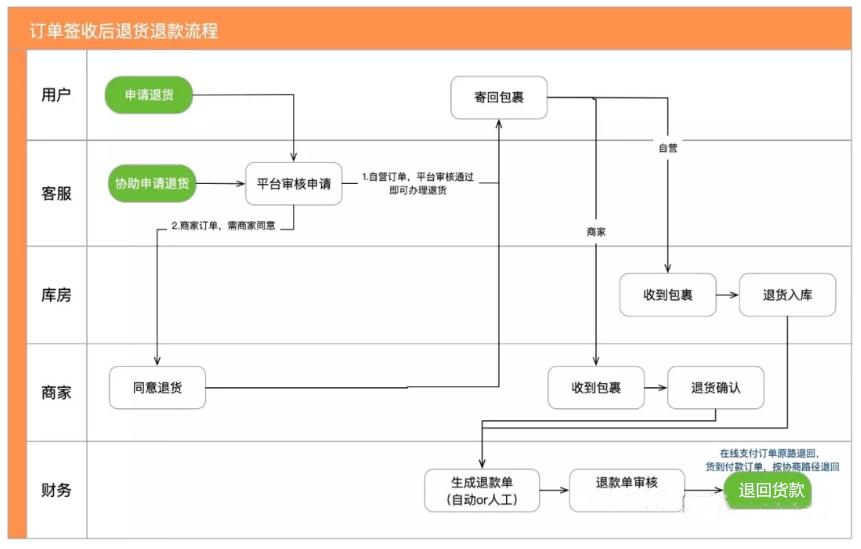 抖音电商如何退货退款,电商退货小知识有哪些