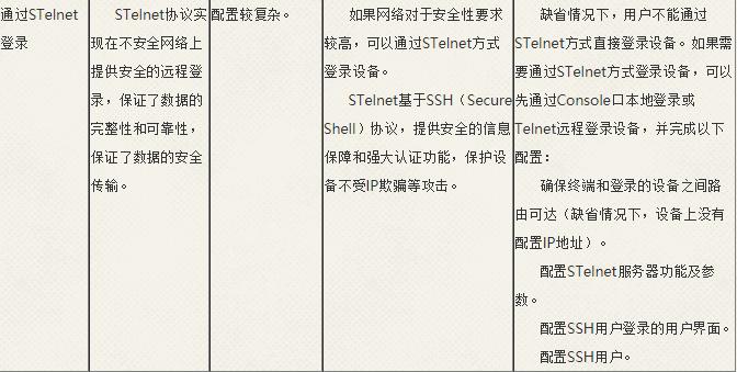 登录华为路由器设置界面,华为交换机路由器配置教程