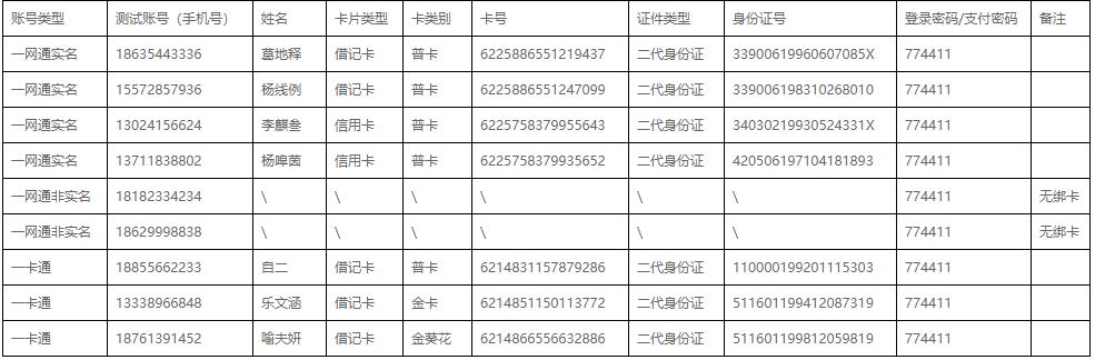80.招行一网通开发怎么接入？