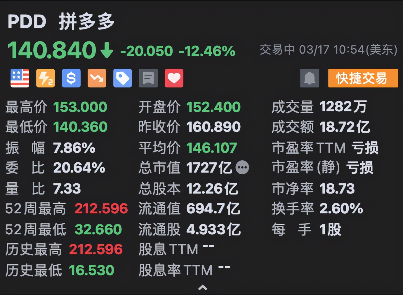 拼多多黄峥集中精力创新,拼多多黄峥成为首位进入前十