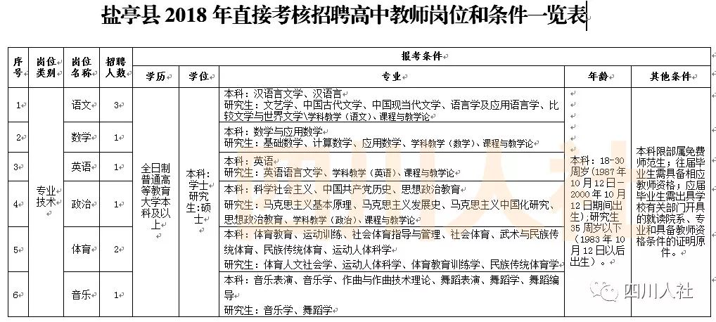 四川最新人事考试信息汇总,四川人事考试专业目录