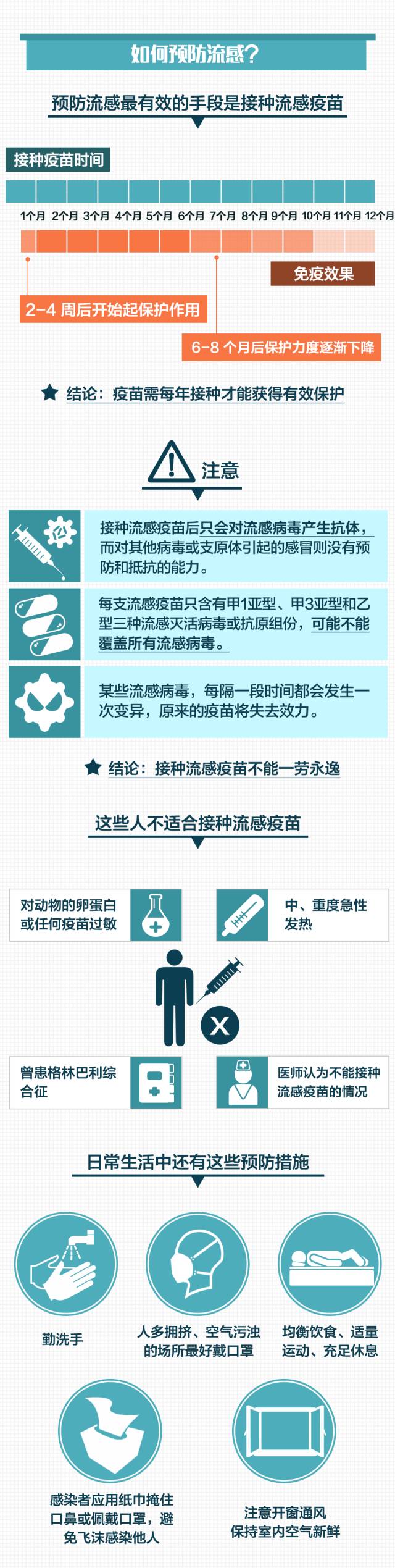 大同一医院流感,流感高发季医院门诊量骤增