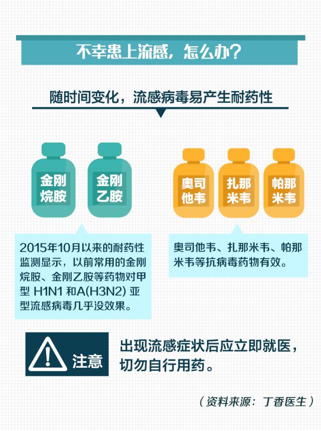 大同一医院流感,流感高发季医院门诊量骤增