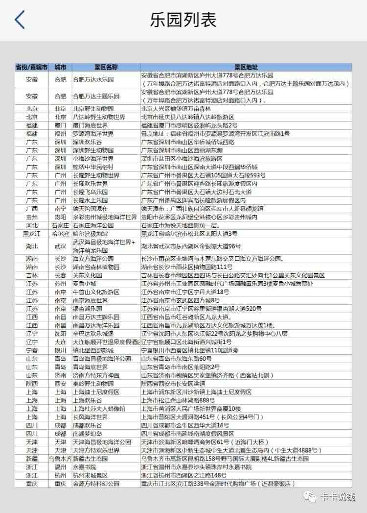 玩转浦发高端信用卡,玩转浦发高端储蓄卡