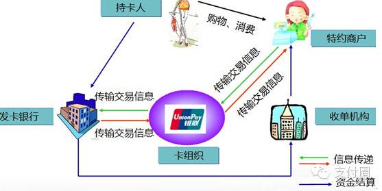 调单处理,调单pos机