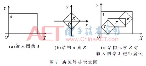 膀胱手术后膀胱冲洗,术后膀胱冲洗需要多少费用