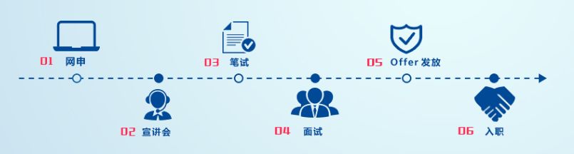 智联招聘名企校招,新东方校招双选会