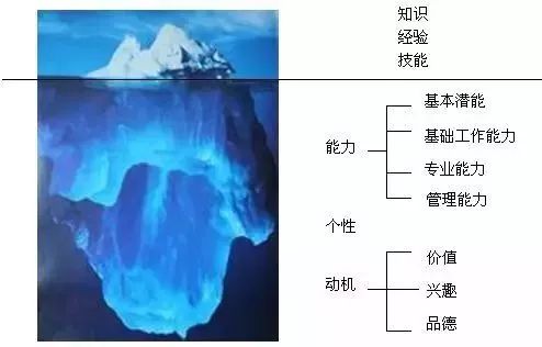 面过10000人，我想和所有面试者说6句真心话
