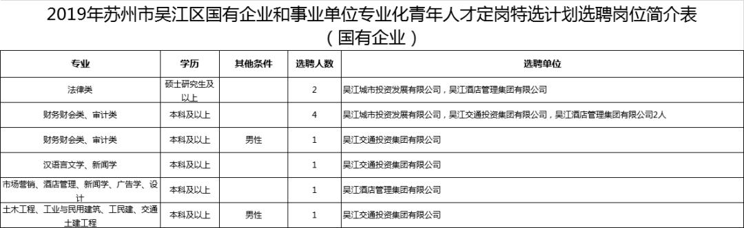 苏州年薪超过30w有多少人,2020年江苏省国企高校招聘